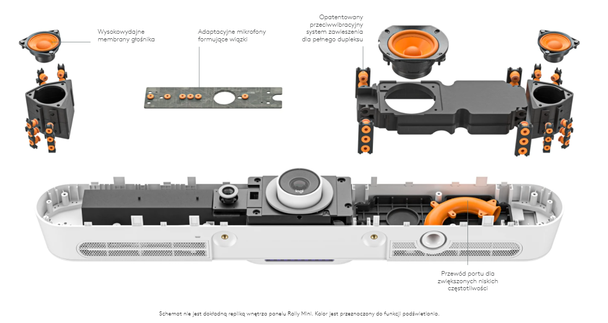 System wideokonferencyjny Logitech Rally Bar Mini [grafit] 